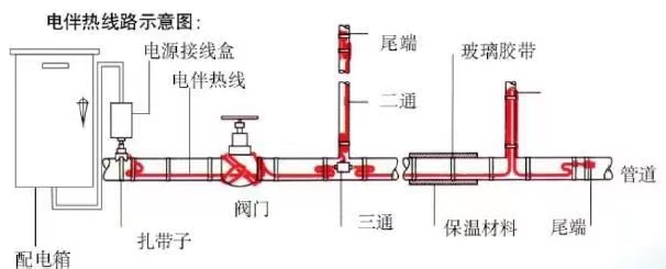 電伴熱圖片？.jpg